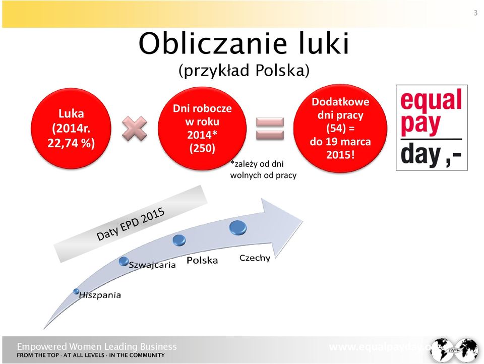 22,74%) Dni robocze w roku 2014* (250)