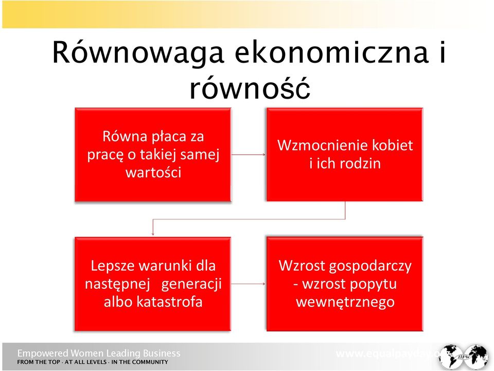 rodzin Lepsze warunki dla następnej generacji albo