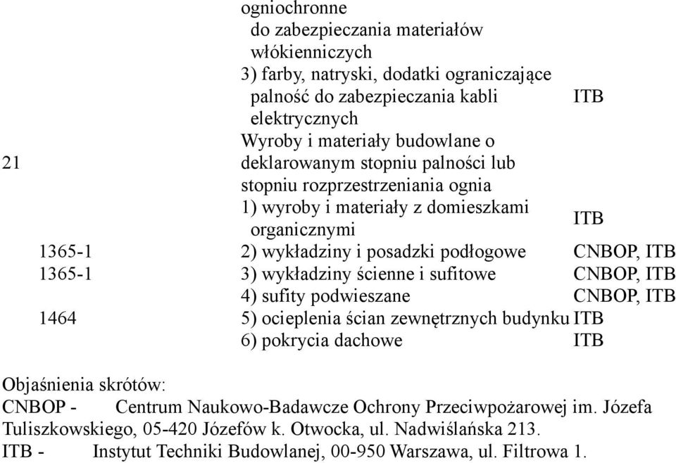 1365-1 3) wykładziny ścienne i sufitowe, ITB 4) sufity podwieszane, ITB 1464 5) ocieplenia ścian zewnętrznych budynku ITB 6) pokrycia dachowe ITB Objaśnienia skrótów: - Centrum