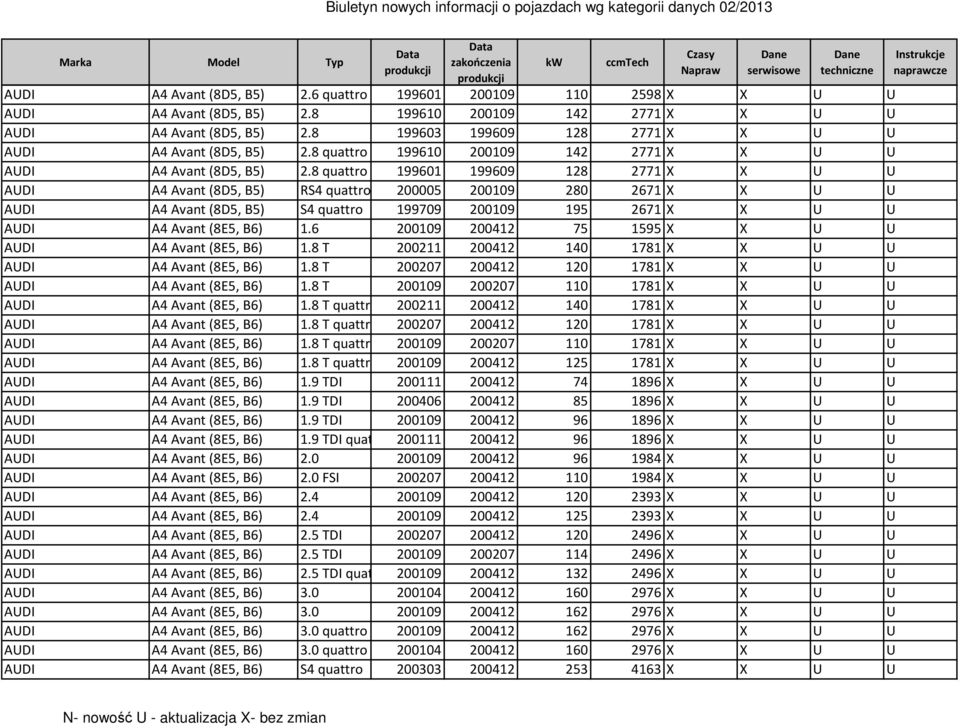 8 quattro 199601 199609 128 2771 X X U U AUDI A4 Avant (8D5, B5) RS4 quattro 200005 200109 280 2671 X X U U AUDI A4 Avant (8D5, B5) S4 quattro 199709 200109 195 2671 X X U U AUDI A4 Avant (8E5, B6) 1.