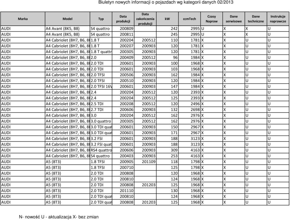 8 B7) T quattro 200305 200903 120 1781 X X U U AUDI A4 Cabriolet (8H7, B6, 8HE, 2.0B7) 200409 200512 96 1984 X X U U AUDI A4 Cabriolet (8H7, B6, 8HE, 2.
