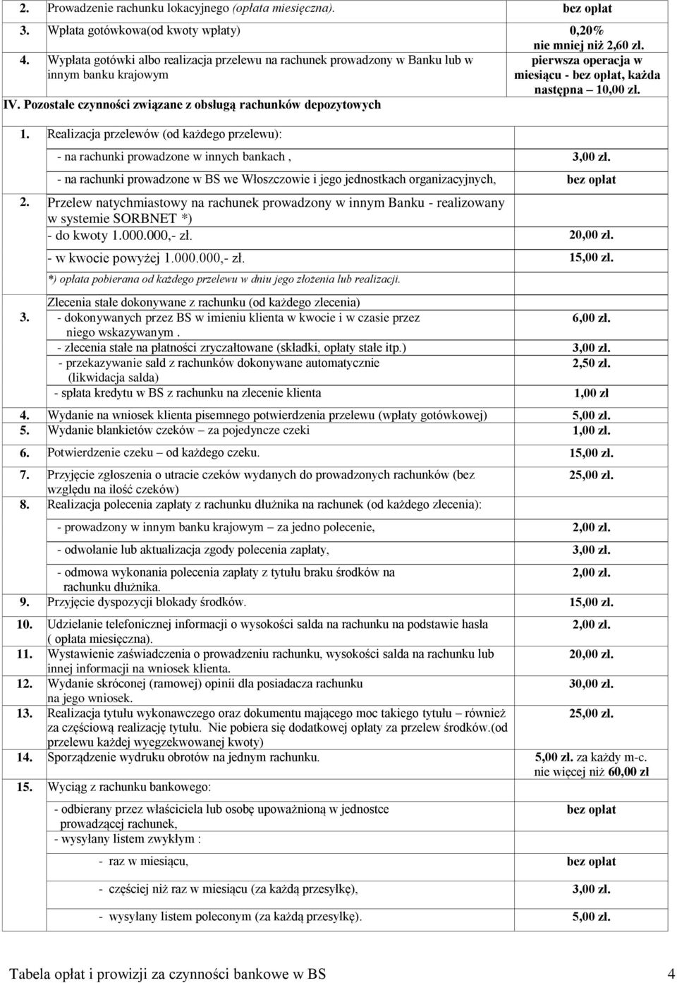 Pozostałe czynności związane z obsługą rachunków depozytowych 1. Realizacja przelewów (od każdego przelewu): - na rachunki prowadzone w innych bankach, 3,00 zł.