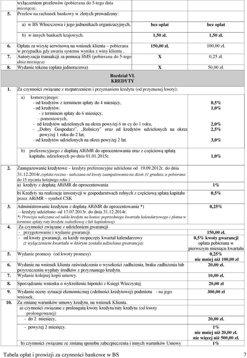 Autoryzacja transakcji za pomocą SMS (pobierana do 5-tego X 0,25 zł. dnia miesiąca) 8. Wydanie tokena (opłata jednorazowa) X 50,00 zł. Rozdział VI. KREDYTY 1.