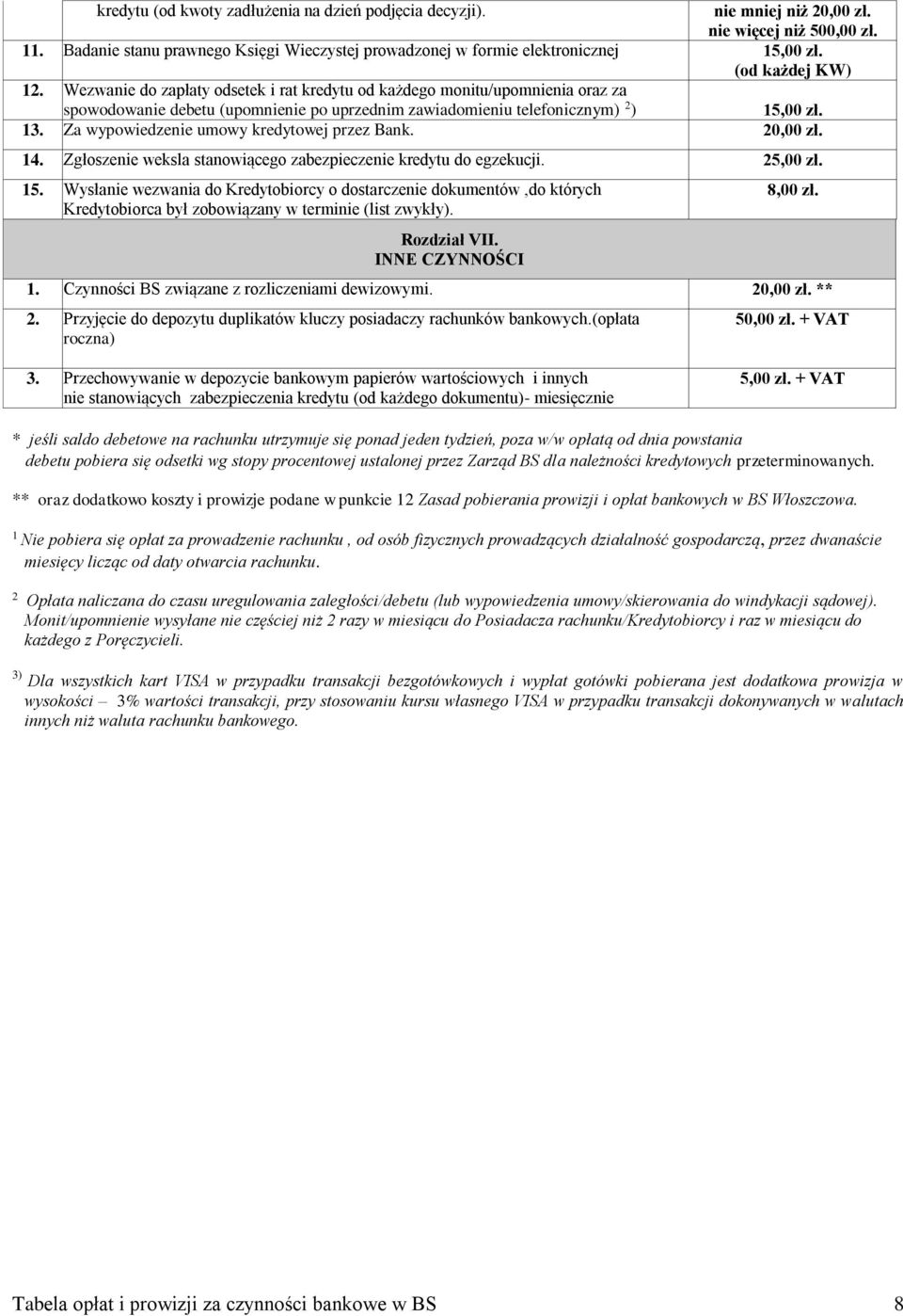 Za wypowiedzenie umowy kredytowej przez Bank. 20,00 zł. 14. Zgłoszenie weksla stanowiącego zabezpieczenie kredytu do egzekucji. 25,00 zł. 15.