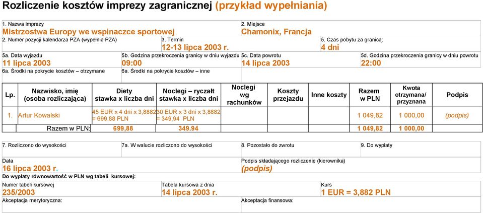 Miejsce Chamonix, Francja 5c. Data powrotu 14 lipca 2003 5. Czas pobytu za granicą: 4 dni 5d. Godzina przekroczenia granicy w dniu powrotu 22:00 Lp. Nazwisko, imię (osoba rozliczająca) 1.