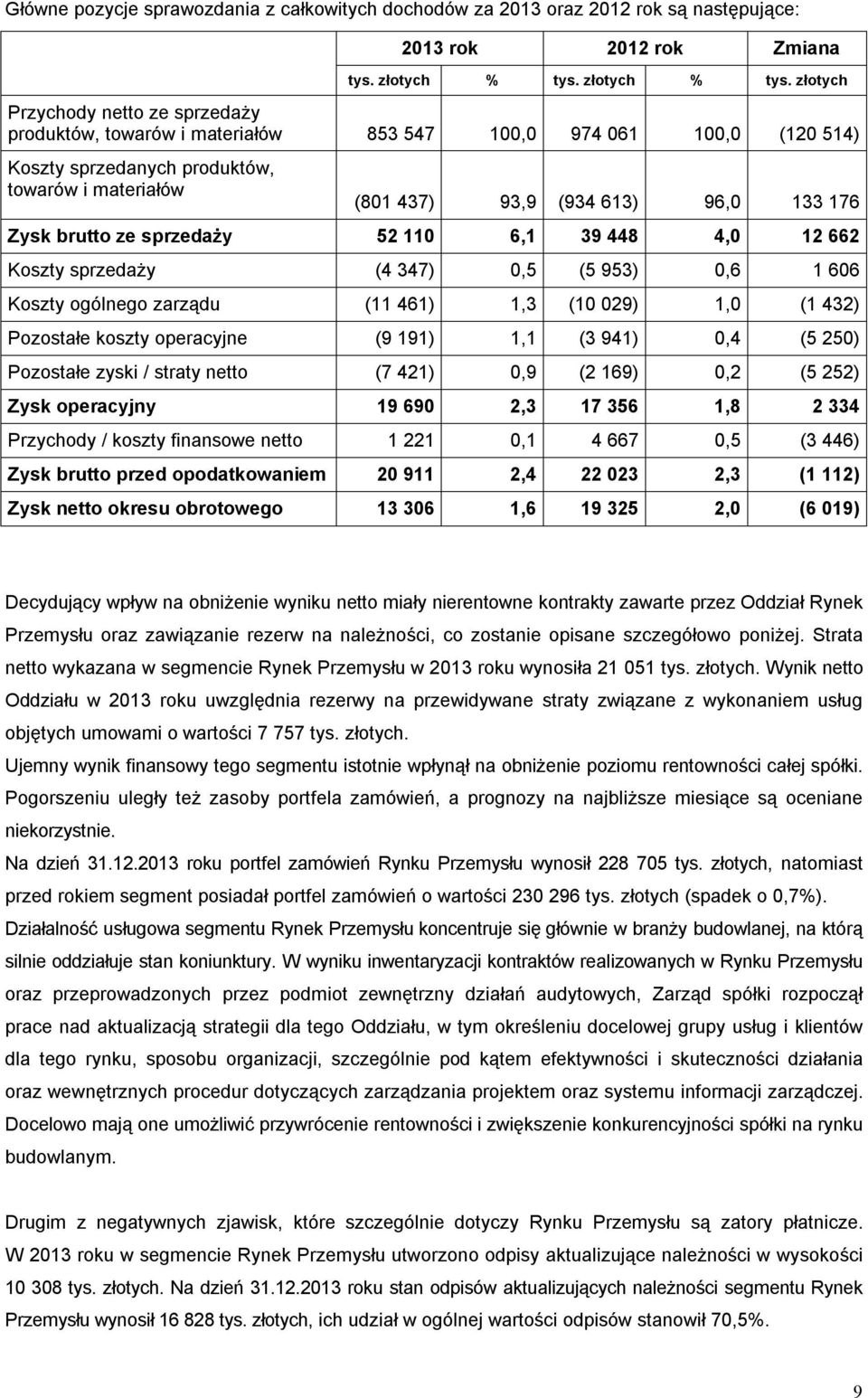 złotych Przychody netto ze sprzedaży produktów, towarów i materiałów 853 547 100,0 974 061 100,0 (120 514) Koszty sprzedanych produktów, towarów i materiałów (801 437) 93,9 (934 613) 96,0 133 176