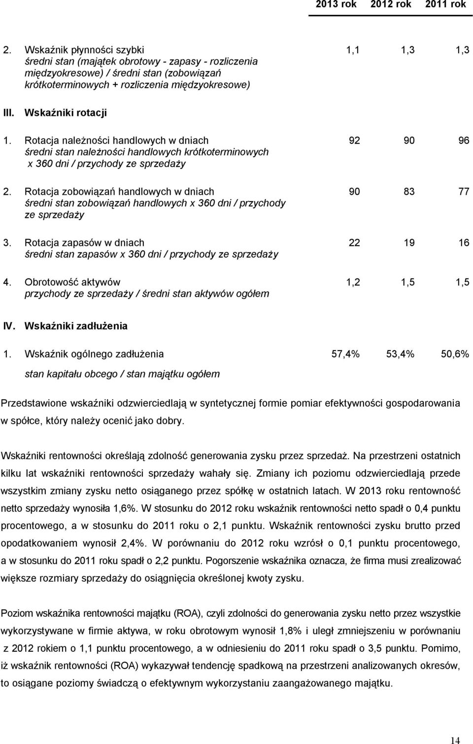 Wskaźniki rotacji 1. Rotacja należności handlowych w dniach 92 90 96 średni stan należności handlowych krótkoterminowych x 360 dni / przychody ze sprzedaży 2.