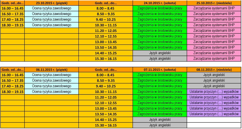 40 10.25 Zagrożenia w środowisku pracy Zarządzanie systemami BHP 18.30 19.15 Ocena ryzyka zawodowego 10.30 11.15 Zagrożenia w środowisku pracy Zarządzanie systemami BHP 11.20 12.