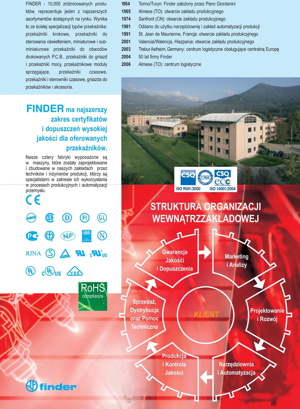 , przekaźniki do gniazd i przekaźniki mocy, przekaźnikowe moduły sprzęgające, przekaźniki czasowe, przekaźniki i sterowniki czasowe, gniazda do przekaźników i akcesoria.