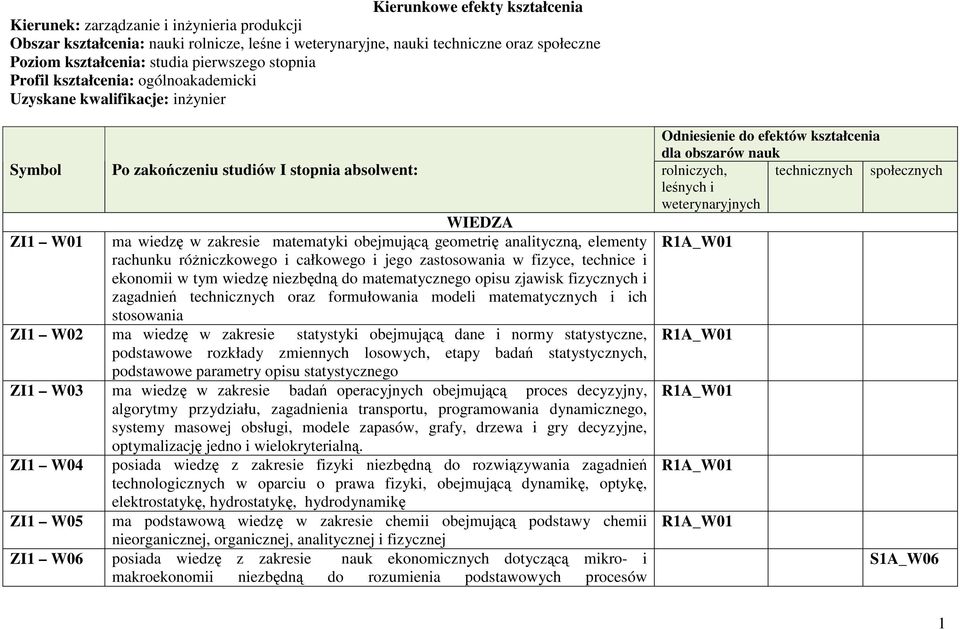 rolniczych, technicznych społecznych leśnych i weterynaryjnych WIEDZA W01 ma wiedzę w zakresie matematyki obejmującą geometrię analityczną, elementy R1A_W01 rachunku róŝniczkowego i całkowego i jego