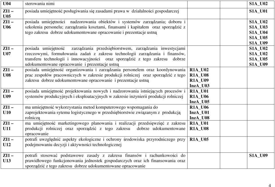 umiejętność zarządzania przedsiębiorstwem, zarządzania inwestycjami rzeczowymi, formułowania zadań z zakresu technologii zarządzania i finansów, transferu technologii i innowacyjności oraz sporządzić