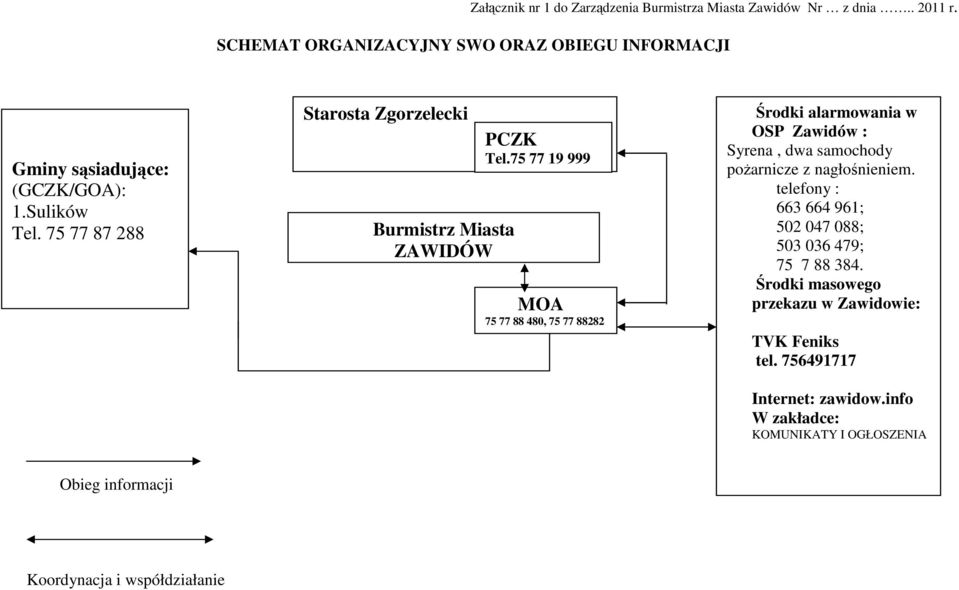 75 77 87 288 Starosta Zgorzelecki Burmistrz Miasta ZAWIDÓW PCZK Tel.