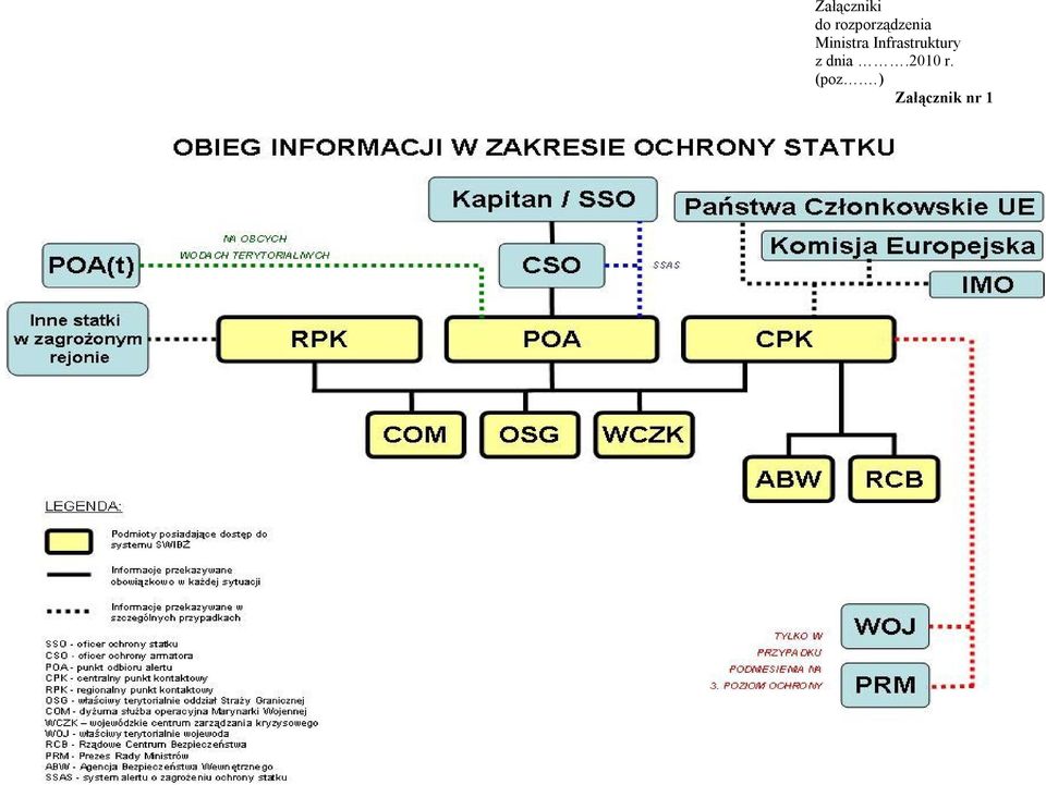 Ministra Infrastruktury z