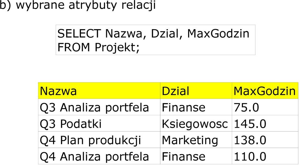 Analiza portfela Finanse 75.0 Q3 Podatki Ksiegowosc 145.
