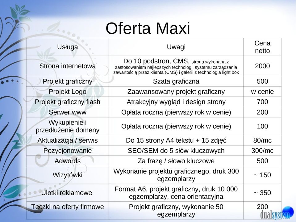 roczna (pierwszy rok w cenie) 200 Wykupienie i przedłużenie domeny Opłata roczna (pierwszy rok w cenie) 100 Aktualizacja / serwis Do 15 strony A4 tekstu + 15 zdjęć 80/mc Pozycjonowanie SEO/SEM do 5