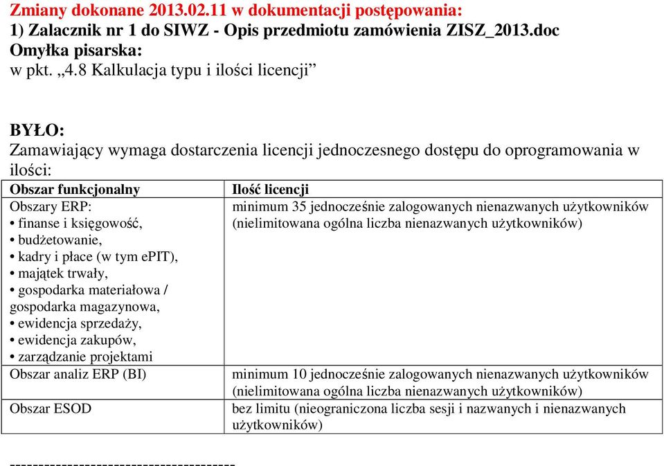 budŝetowanie, kadry i płace (w tym epit), majątek trwały, gospodarka materiałowa / gospodarka magazynowa, ewidencja sprzedaŝy, ewidencja zakupów, zarządzanie projektami Obszar analiz ERP (BI) Obszar