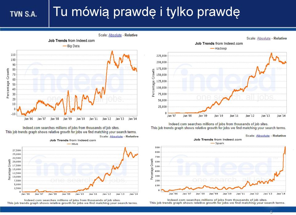 tylko