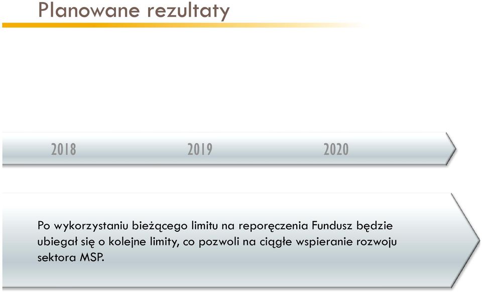 reporęczenia Fundusz będzie ubiegał się o