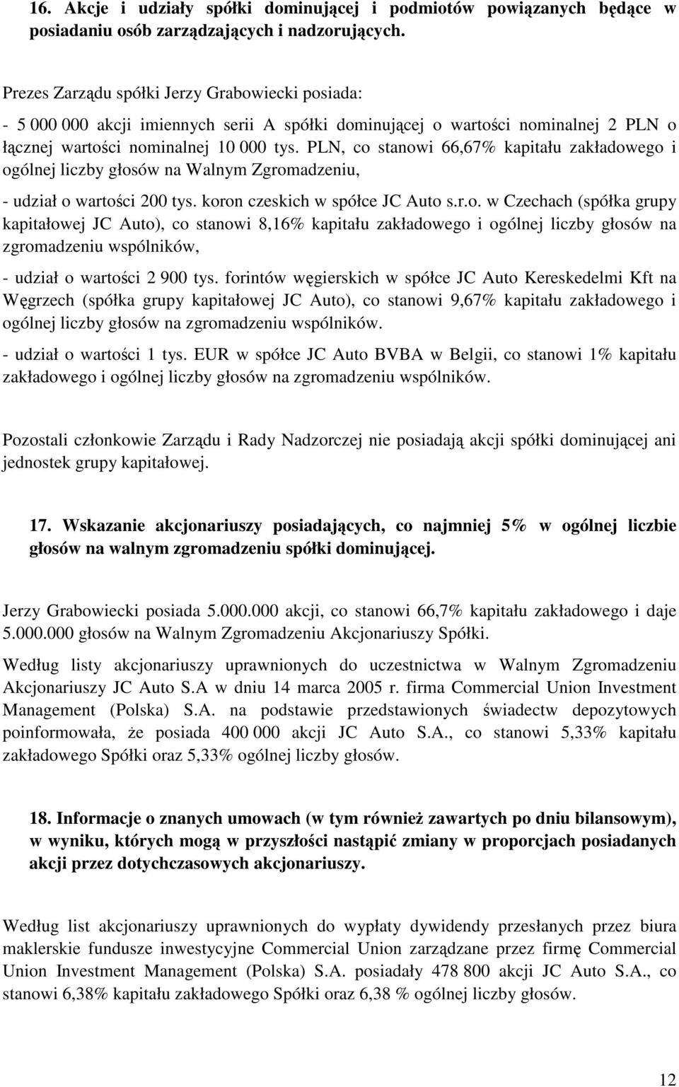 PLN, co stanowi 66,67% kapitału zakładowego i ogólnej liczby głosów na Walnym Zgromadzeniu, - udział o wartości 200 tys. koron czeskich w spółce JC Auto s.r.o. w Czechach (spółka grupy kapitałowej JC Auto), co stanowi 8,16% kapitału zakładowego i ogólnej liczby głosów na zgromadzeniu wspólników, - udział o wartości 2 900 tys.