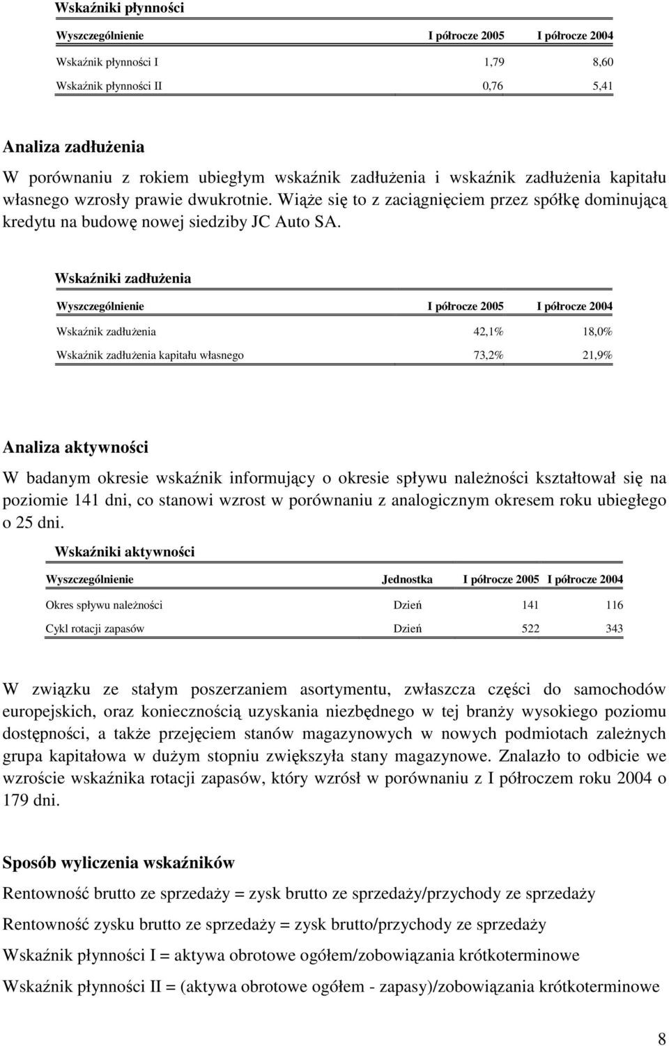 Wskaźniki zadłużenia Wyszczególnienie I półrocze 2005 I półrocze 2004 Wskaźnik zadłużenia 42,1% 18,0% Wskaźnik zadłużenia kapitału własnego 73,2% 21,9% Analiza aktywności W badanym okresie wskaźnik