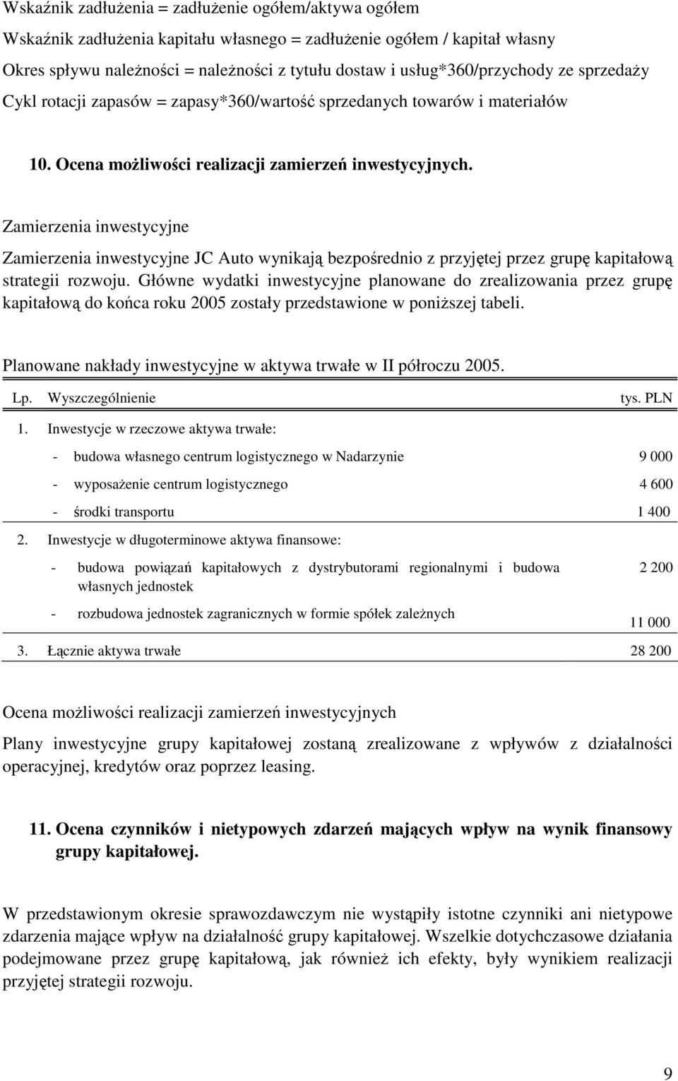 Zamierzenia inwestycyjne Zamierzenia inwestycyjne JC Auto wynikają bezpośrednio z przyjętej przez grupę kapitałową strategii rozwoju.