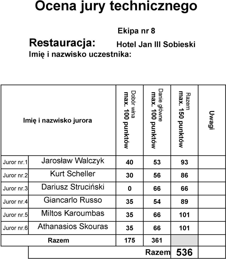 2 Kurt Scheller 30 56 86 Juror nr.