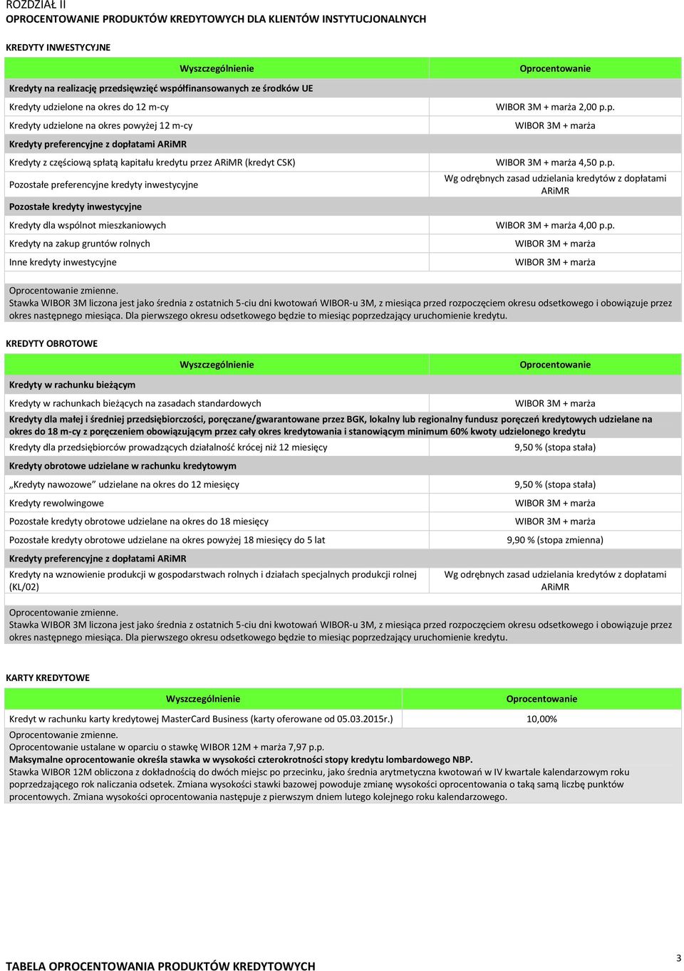 inwestycyjne Pozostałe kredyty inwestycyjne Kredyty dla wspólnot mieszkaniowych Kredyty na zakup gruntów rolnych Inne kredyty inwestycyjne 2,00 p.p. 4,50 p.p. Wg odrębnych zasad udzielania kredytów z dopłatami ARiMR 4,00 p.