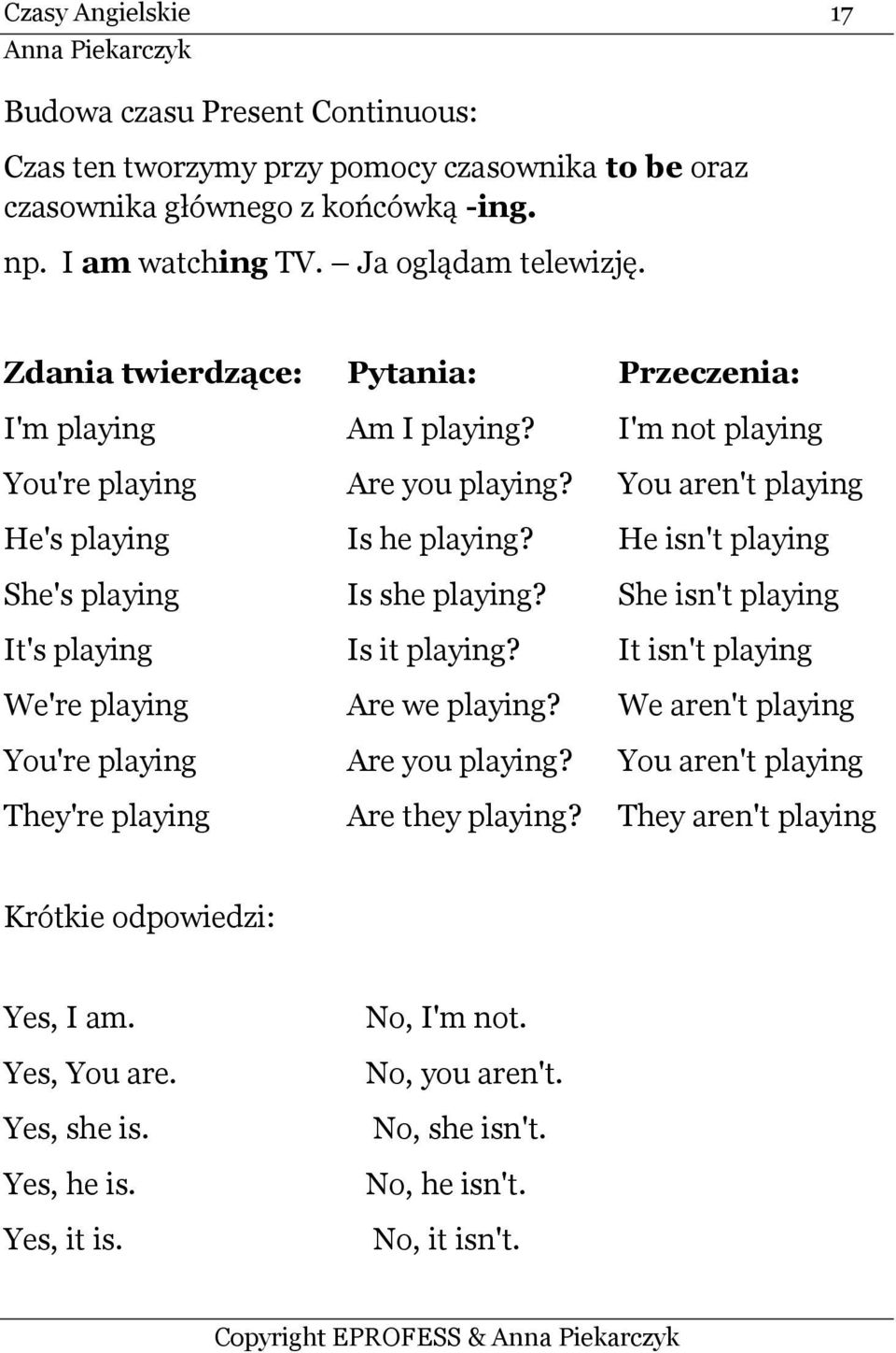 He isn't playing She's playing Is she playing? She isn't playing It's playing Is it playing? It isn't playing We're playing Are we playing? We aren't playing You're playing Are you playing?