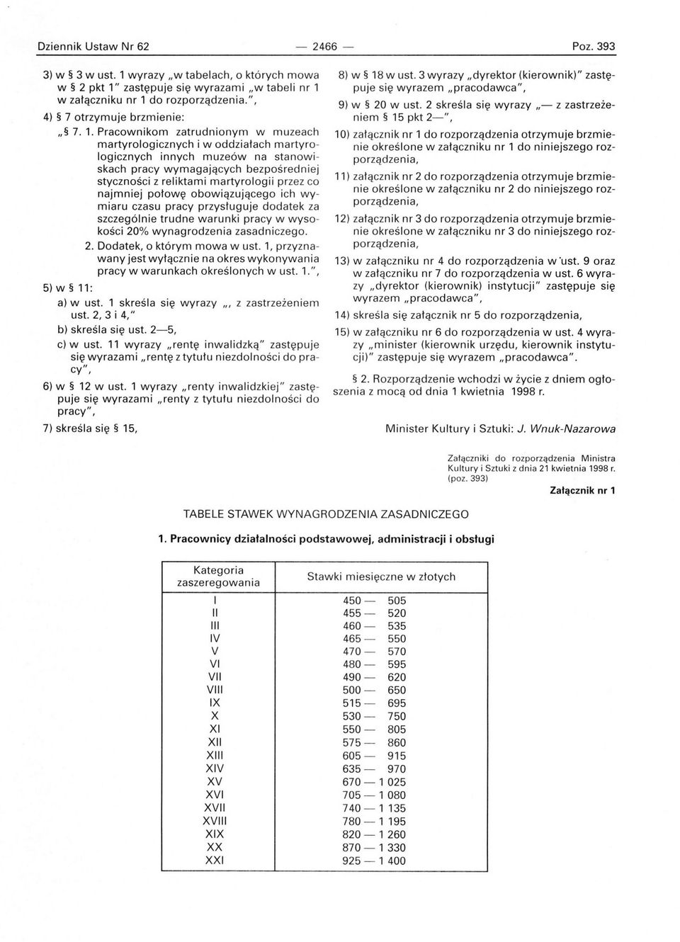 Pracownikom zatrudnionym w muzeach martyrologicznych i w oddziałach martyrologicznych innych muzeów na stanowiskach pracy wymagających bezpośredn iej styczności z reliktami martyrologii przez co