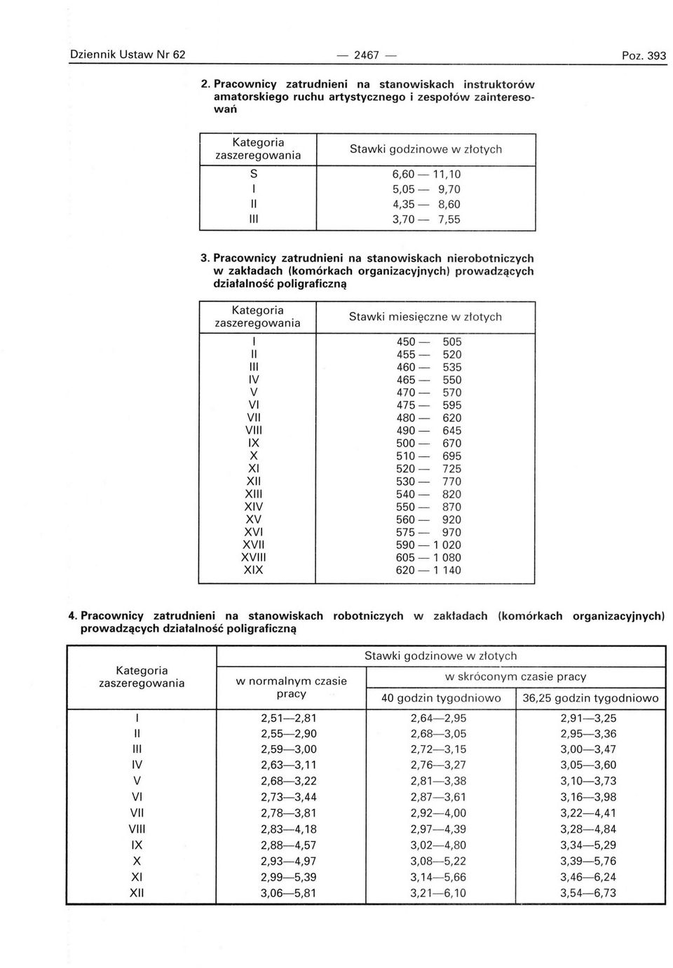 Pracownicy zatrudnieni na stanowiskach nierobotniczych w zakładach (komórkach organizacyjnych) prowadzących działalność poligraficzną Stawki miesięczne w zfotych I 450-505 II 455-520 III 460-535 IV