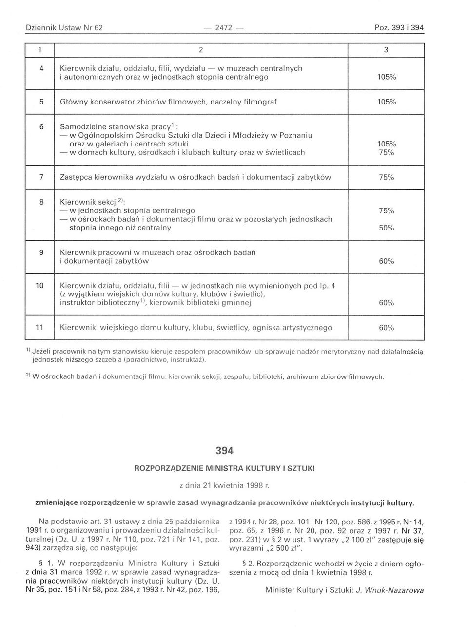 105% 6 Samodzielne stanowiska pracyl ): - w Ogólnopolskim O środku Sztuki dla Dzieci i Młodzie ż y w Poznaniu oraz w galeriach i centrach sztuki 105% - w domach kultury, ośrodkach i klubach kultury