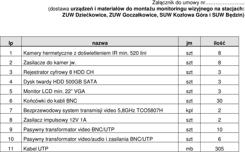 ilość 1 Kamery hermetyczne z doświetleniem IR min. 520 lini szt 8 2 Zasilacze do kamer jw.