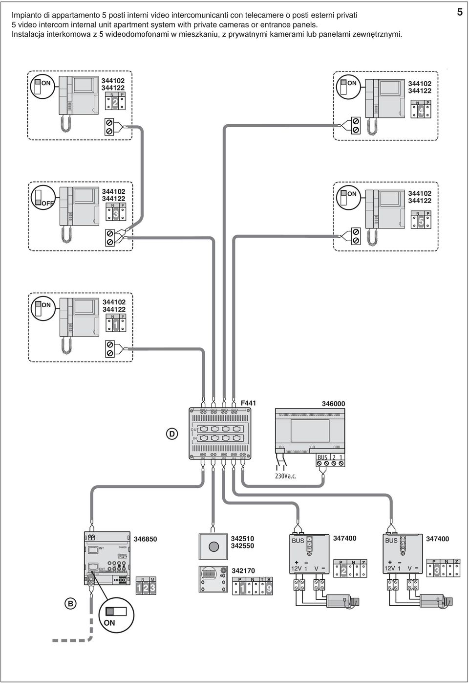 Instalacja interkomowa z 5 wideodomofonami w mieszkaniu, z prywatnymi kamerami lub panelami zewnętrznymi.