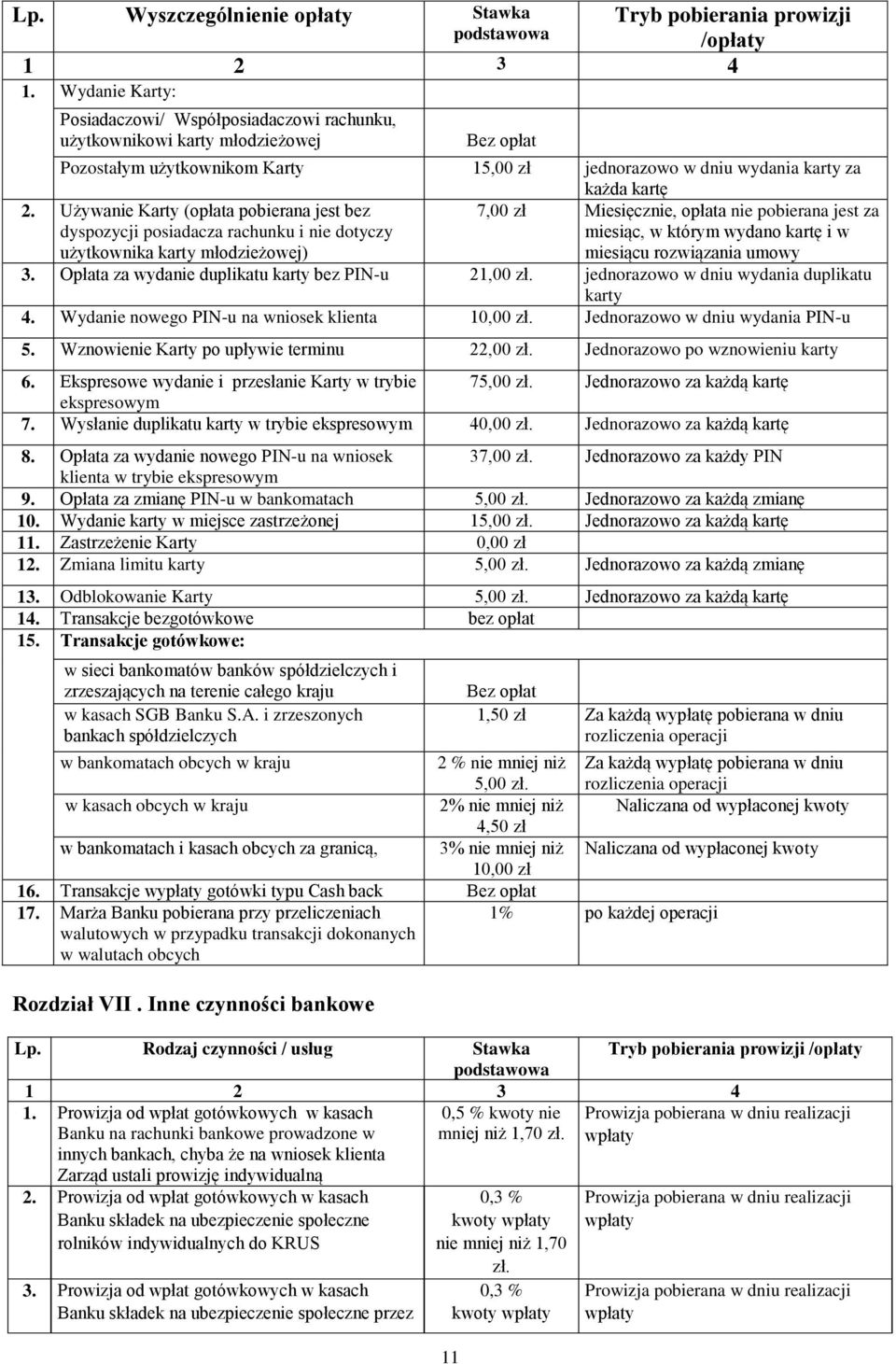 Używanie Karty (opłata pobierana jest bez dyspozycji posiadacza rachunku i nie dotyczy użytkownika karty młodzieżowej) 7,00 zł Miesięcznie, opłata nie pobierana jest za miesiąc, w którym wydano kartę