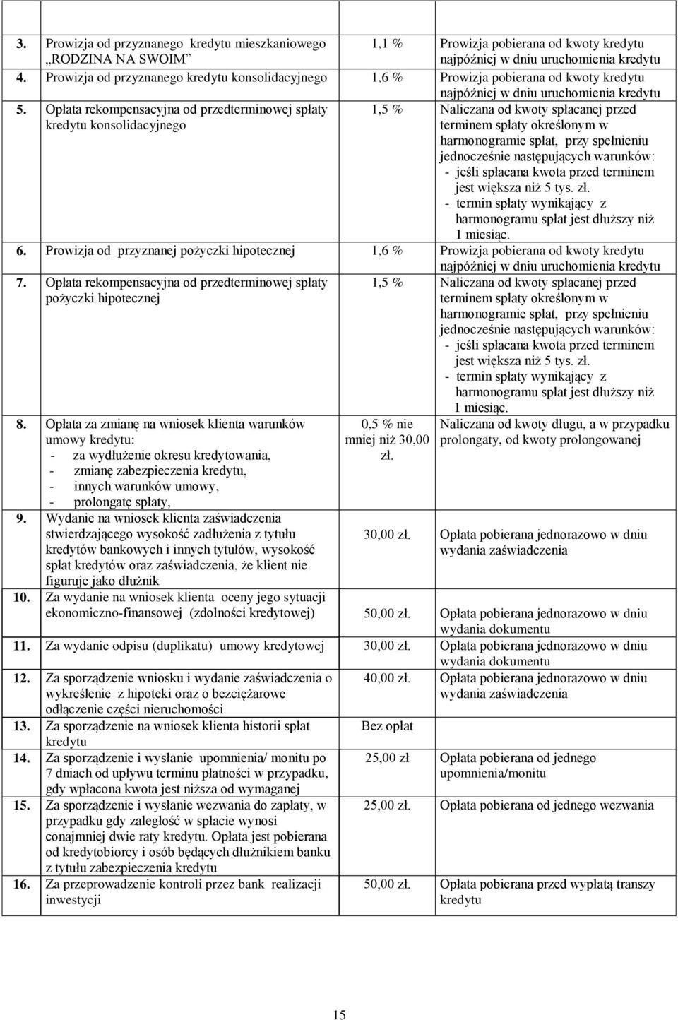 Opłata rekompensacyjna od przedterminowej spłaty kredytu konsolidacyjnego 1,5 % Naliczana od kwoty spłacanej przed terminem spłaty określonym w harmonogramie spłat, przy spełnieniu jednocześnie