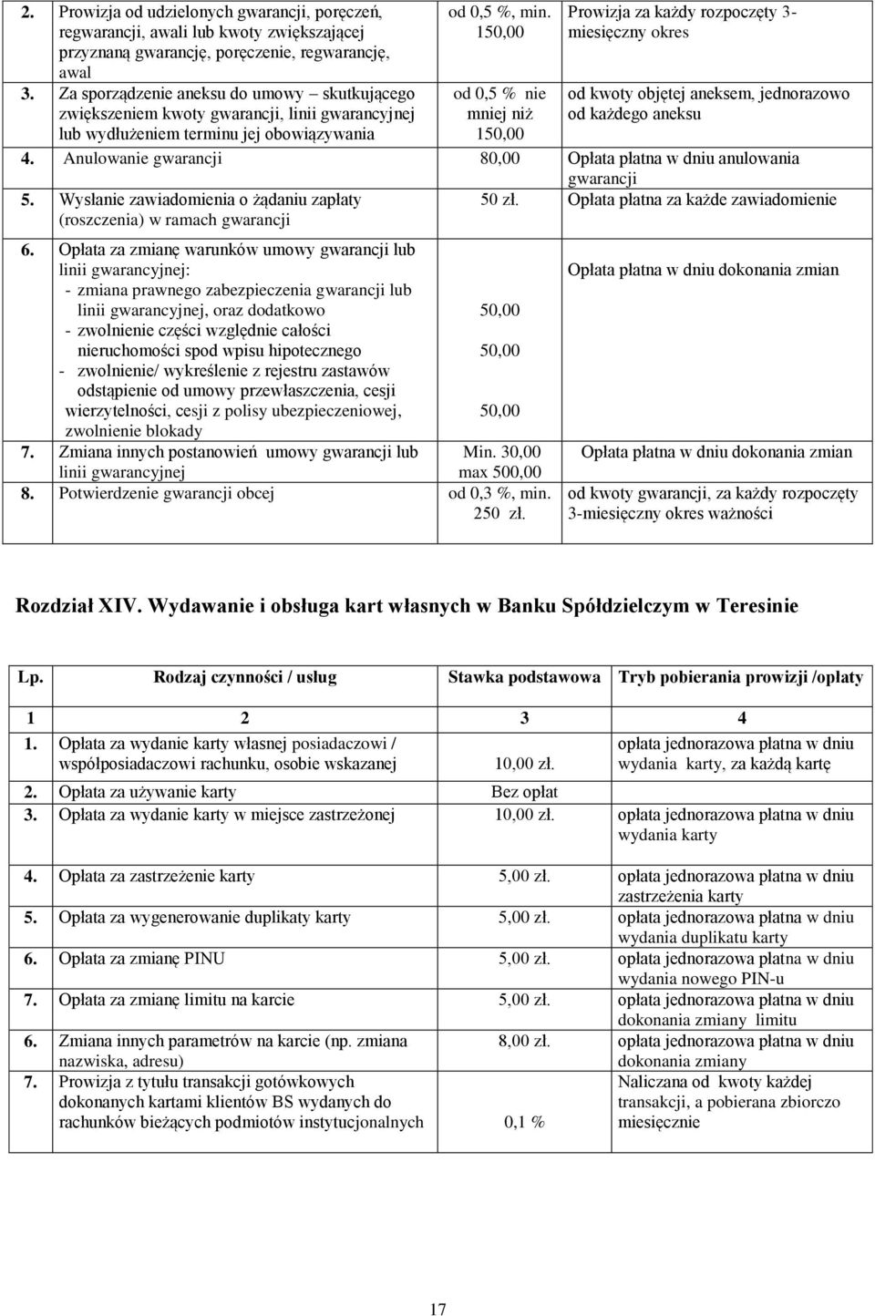 150,00 od 0,5 % nie mniej niż 150,00 Prowizja za każdy rozpoczęty 3- miesięczny okres od kwoty objętej aneksem, jednorazowo od każdego aneksu 4.