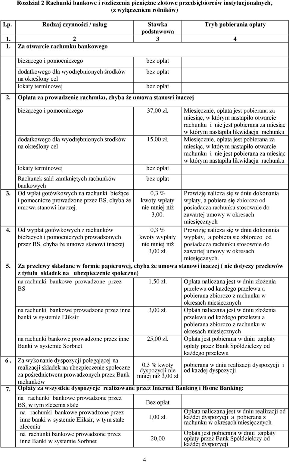 Opłata za prowadzenie rachunku, chyba że umowa stanowi inaczej bieżącego i pomocniczego 37,00 zł.