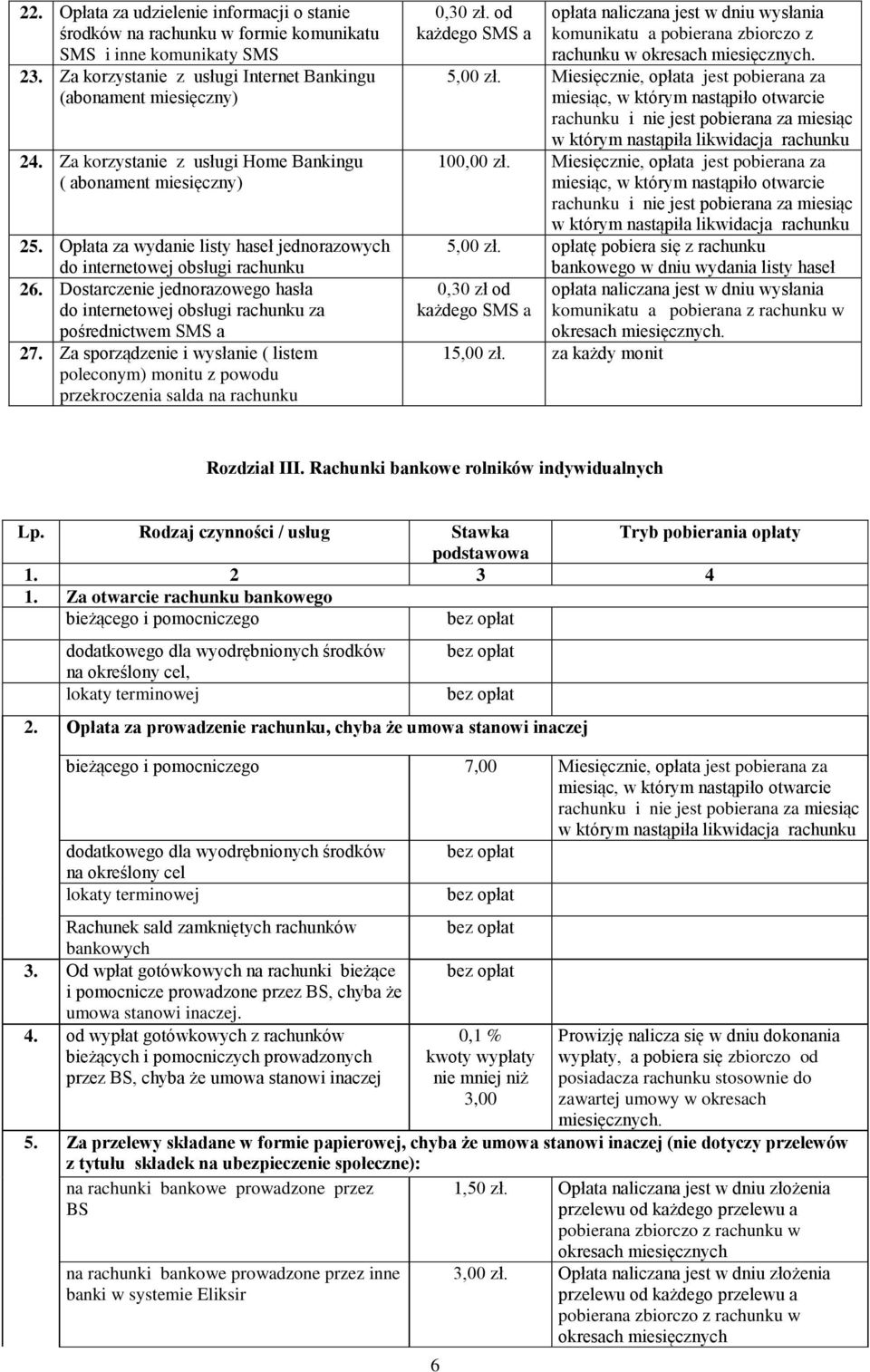 Dostarczenie jednorazowego hasła do internetowej obsługi rachunku za pośrednictwem SMS a 27. Za sporządzenie i wysłanie ( listem poleconym) monitu z powodu przekroczenia salda na rachunku 0,30 zł.