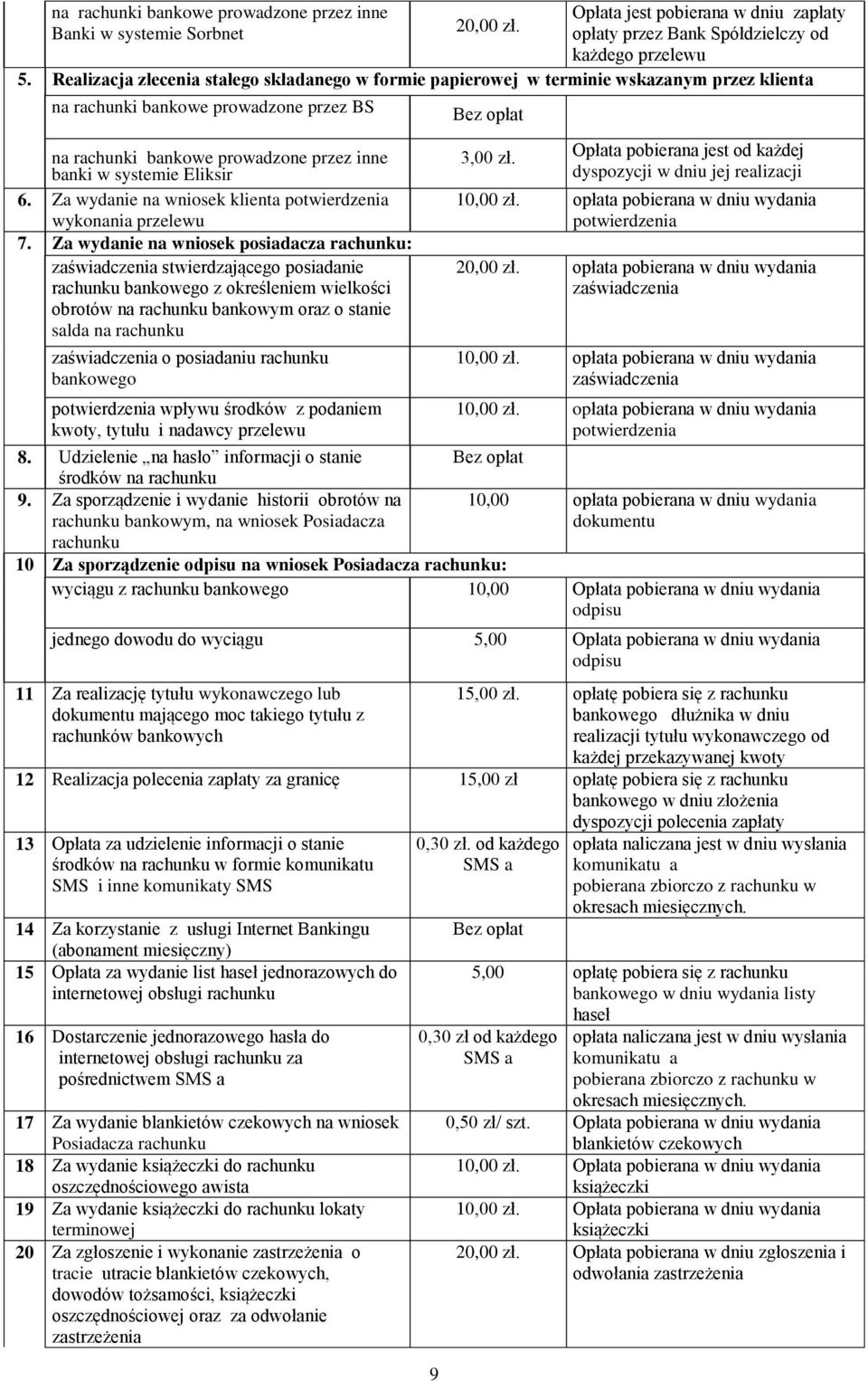 Za wydanie na wniosek klienta potwierdzenia wykonania przelewu 7.