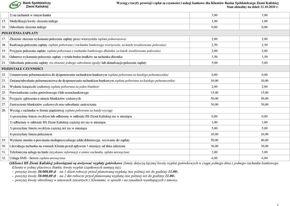 Realizacja polecenia zapłaty (opłata pobierana z rachunku bankowego wierzyciela, za każde zrealizowane polecenie) 2,50 2,50 19.