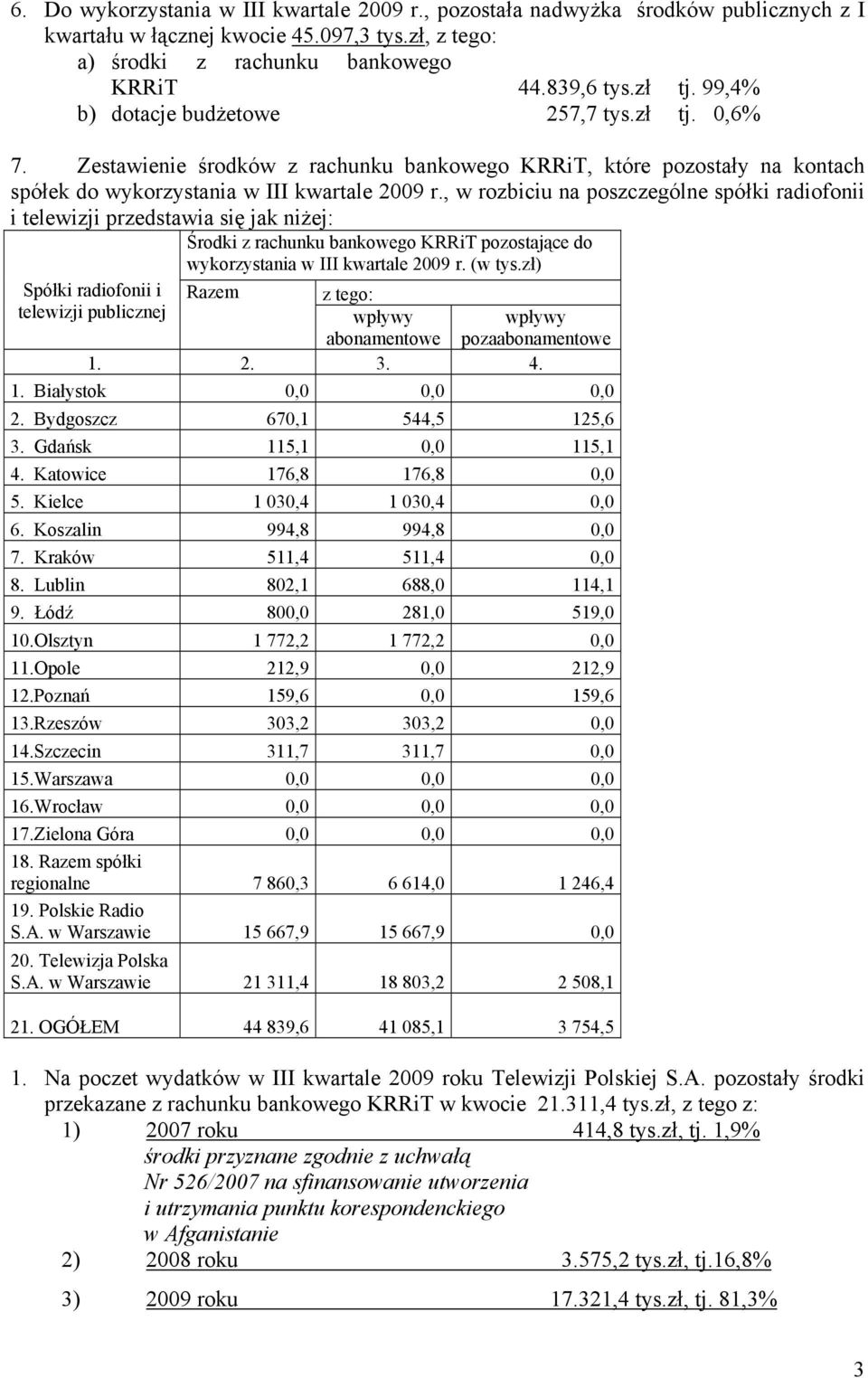 , w rozbiciu na poszczególne spółki radiofonii i telewizji przedstawia się jak niżej: Środki z rachunku bankowego KRRiT pozostające do wykorzystania w III kwartale 2009 r. (w tys.