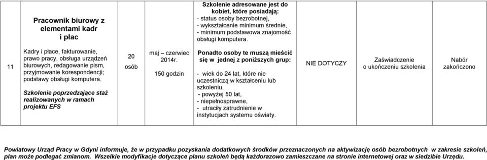 11 Kadry i płace, fakturowanie, prawo pracy, obsługa urządzeń biurowych, redagowanie pism, przyjmowanie korespondencji; podstawy  20 maj czerwiec 150 godzin