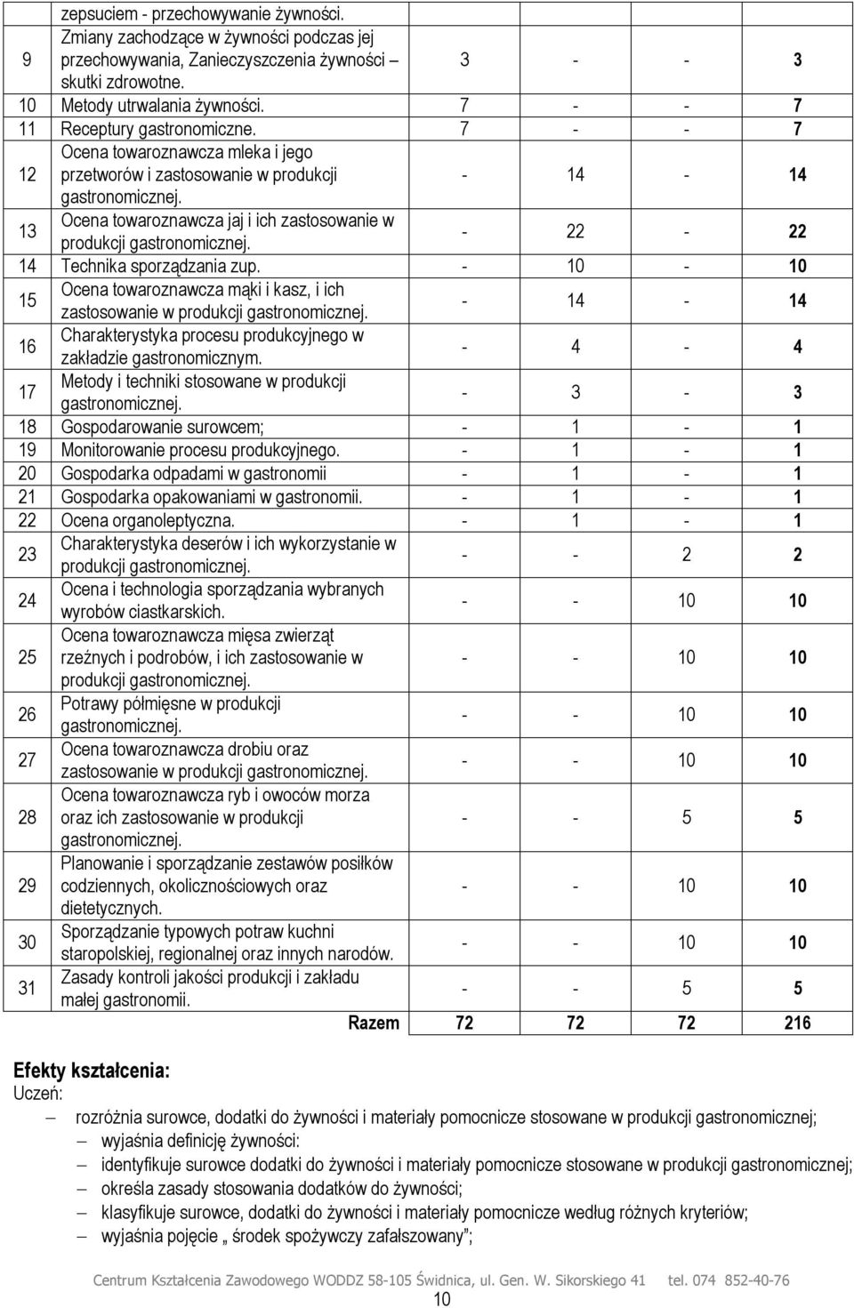 13 Ocena towaroznawcza jaj i ich zastosowanie w produkcji gastronomicznej. - 22-22 14 Technika sporządzania zup.