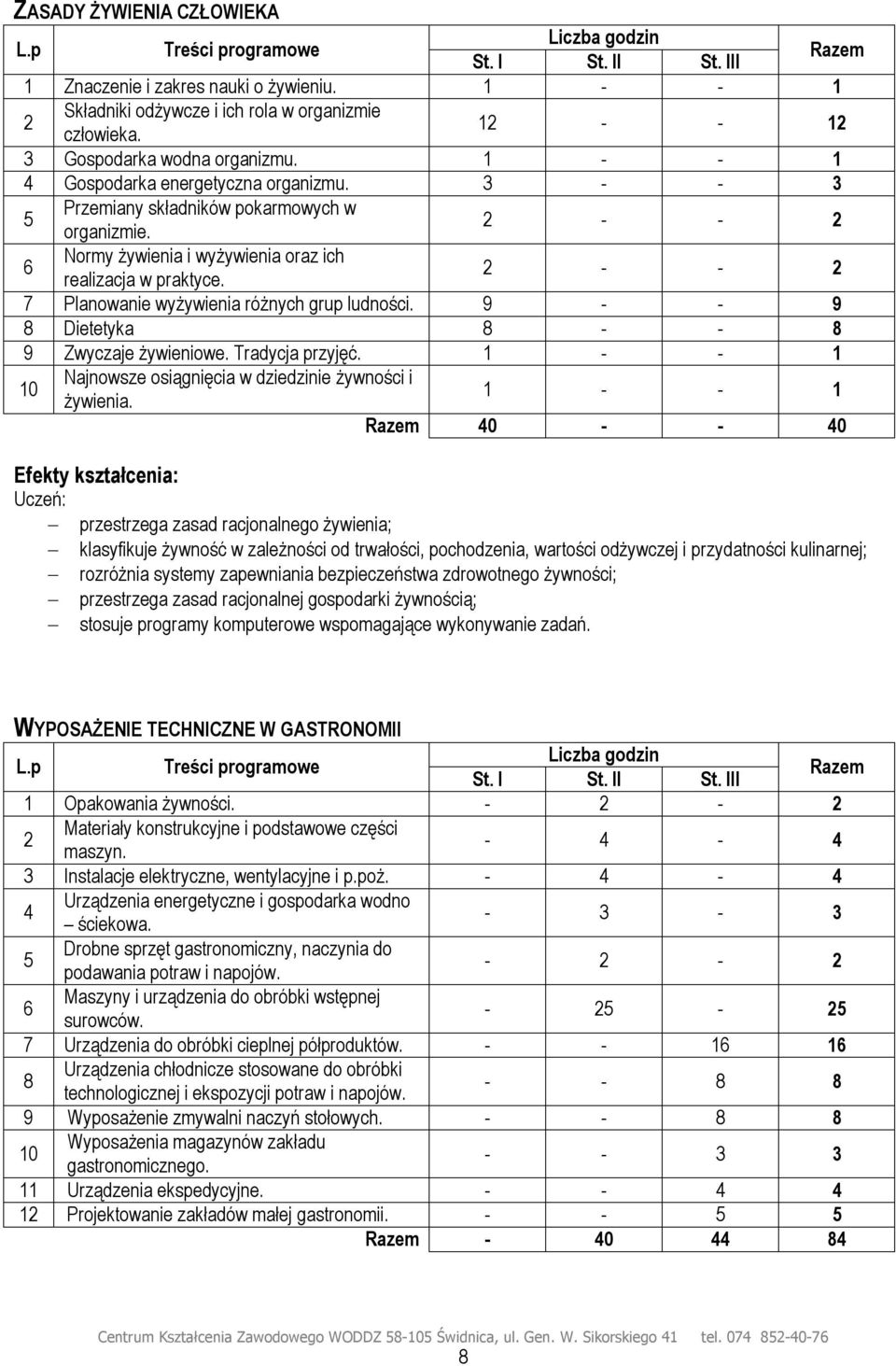 2 - - 2 6 Normy żywienia i wyżywienia oraz ich realizacja w praktyce. 2 - - 2 7 Planowanie wyżywienia różnych grup ludności. 9 - - 9 8 Dietetyka 8 - - 8 9 Zwyczaje żywieniowe. Tradycja przyjęć.