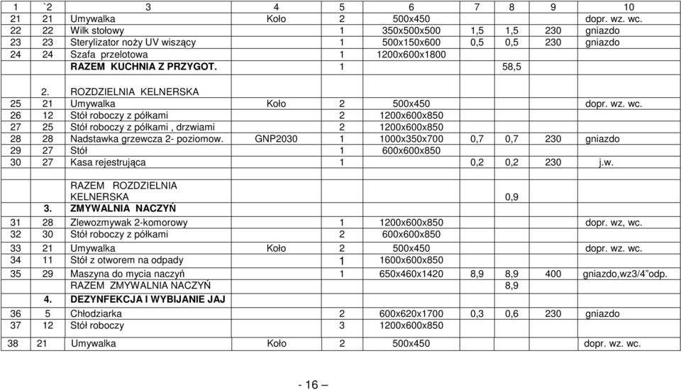 ROZDZIELNIA KELNERSKA 25 21 Umywalka Koło 2 500x450 dopr. wz. wc.