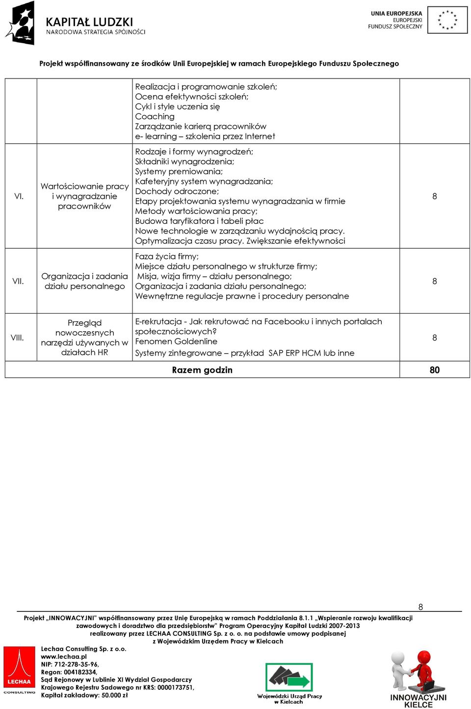 systemu wynagradzania w firmie Metody wartościowania pracy; Budowa taryfikatora i tabeli płac Nowe technologie w zarządzaniu wydajnością pracy. Optymalizacja czasu pracy. Zwiększanie efektywności VII.