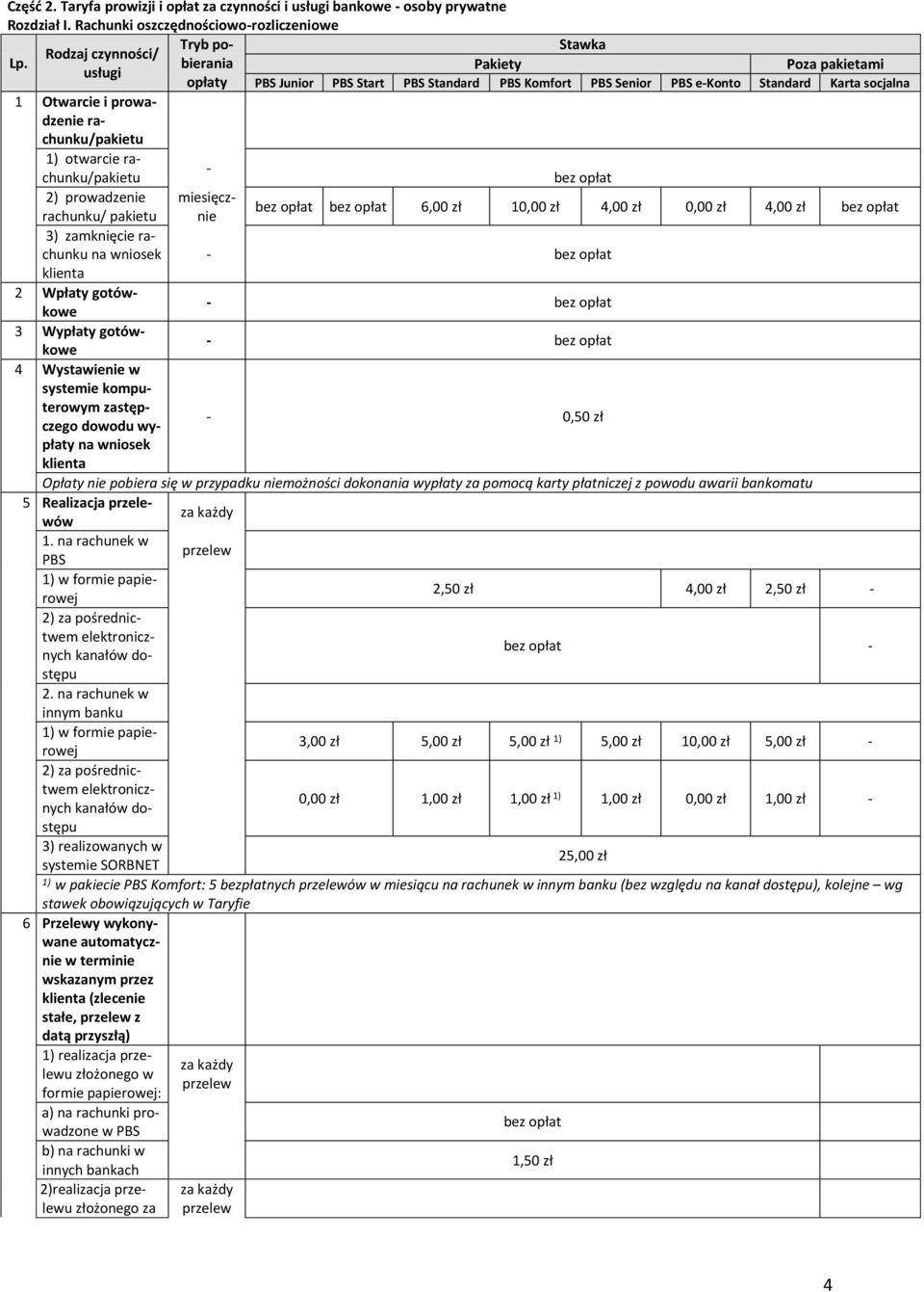 rachunku/pakietu otwarcie rachunku/pakietu 2) prowadzenie miesięcznie rachunku/ pakietu 6,00 zł 10,00 zł 4,00 zł 0,00 zł 4,00 zł 3) zamknięcie rachunku na wniosek klienta 2 Wpłaty gotówkowe 3 Wypłaty