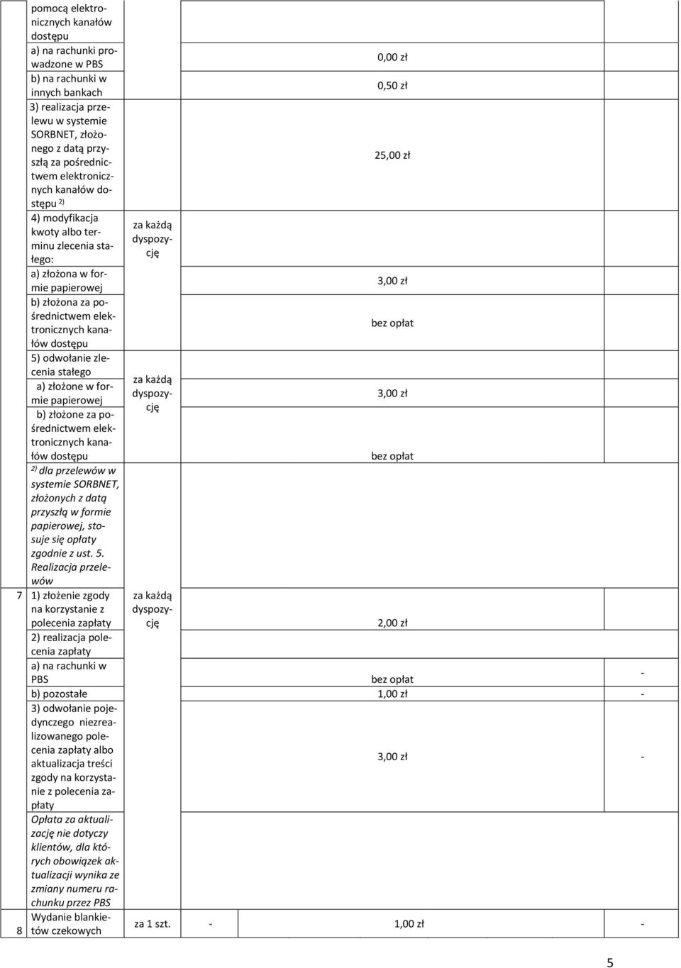 stałego a) złożone w formie papierowej b) złożone za pośrednictwem elektronicznych kanałów dostępu 2) dla przelewów w systemie SORBNET, złożonych z datą przyszłą w formie papierowej, stosuje się