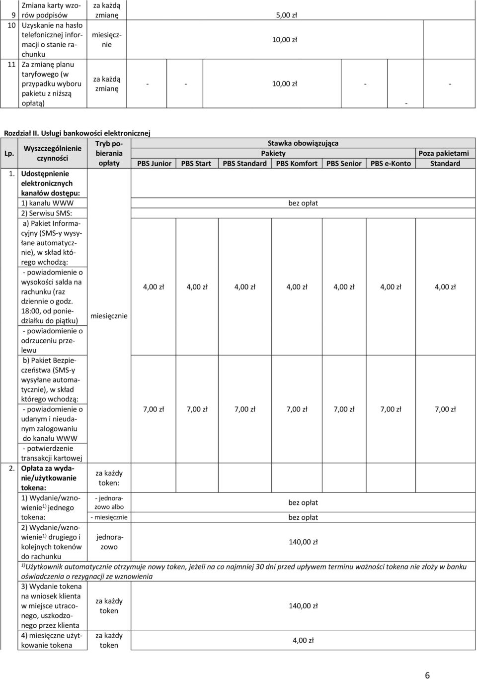 Tryb pobierania Pakiety Poza pakietami Stawka obowiązująca Wyszczególnienie czynności opłaty PBS Junior PBS Start PBS Standard PBS Komfort PBS Senior PBS ekonto Standard 1.