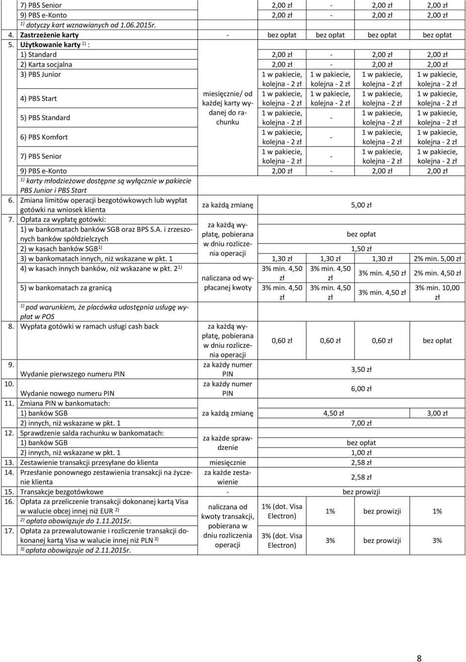pakiecie, kolejna 2 zł 4) PBS Start miesięcznie/ od 1 w pakiecie, 1 w pakiecie, 1 w pakiecie, 1 w pakiecie, każdej karty wydanej kolejna 2 zł kolejna 2 zł kolejna 2 zł kolejna 2 zł 5) PBS Standard do